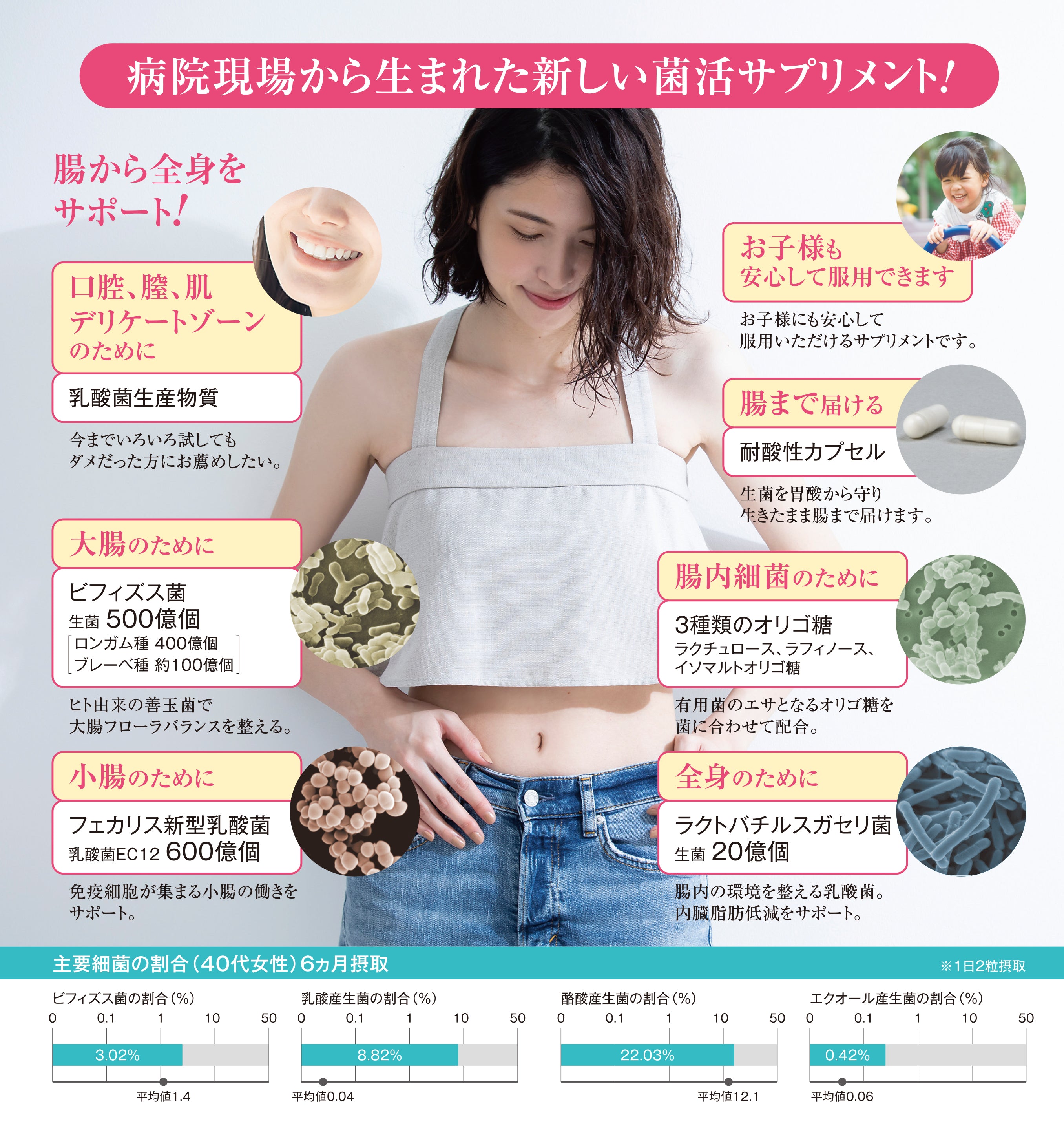 12%OFF・現品プレゼント付き】膣内&腸内フローラはお任せナースキュアセット/「Fem Care Bio」3袋セット＆シンバイオティクス –  capellabeauty